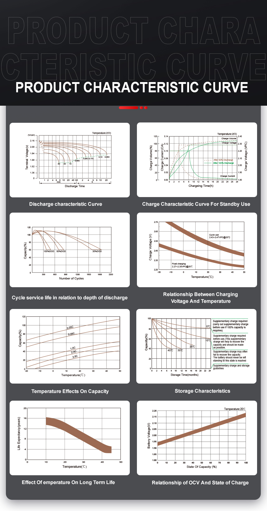 6FM45G Product characteristic curve Curva característica del producto 6fm45g