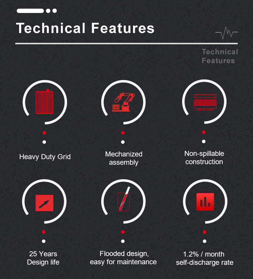 Opzs Battery Technial Características