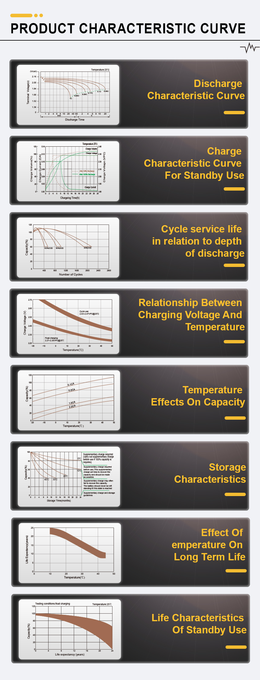 GFM200 Product Characteristic Curve Curva característica del producto GFM200