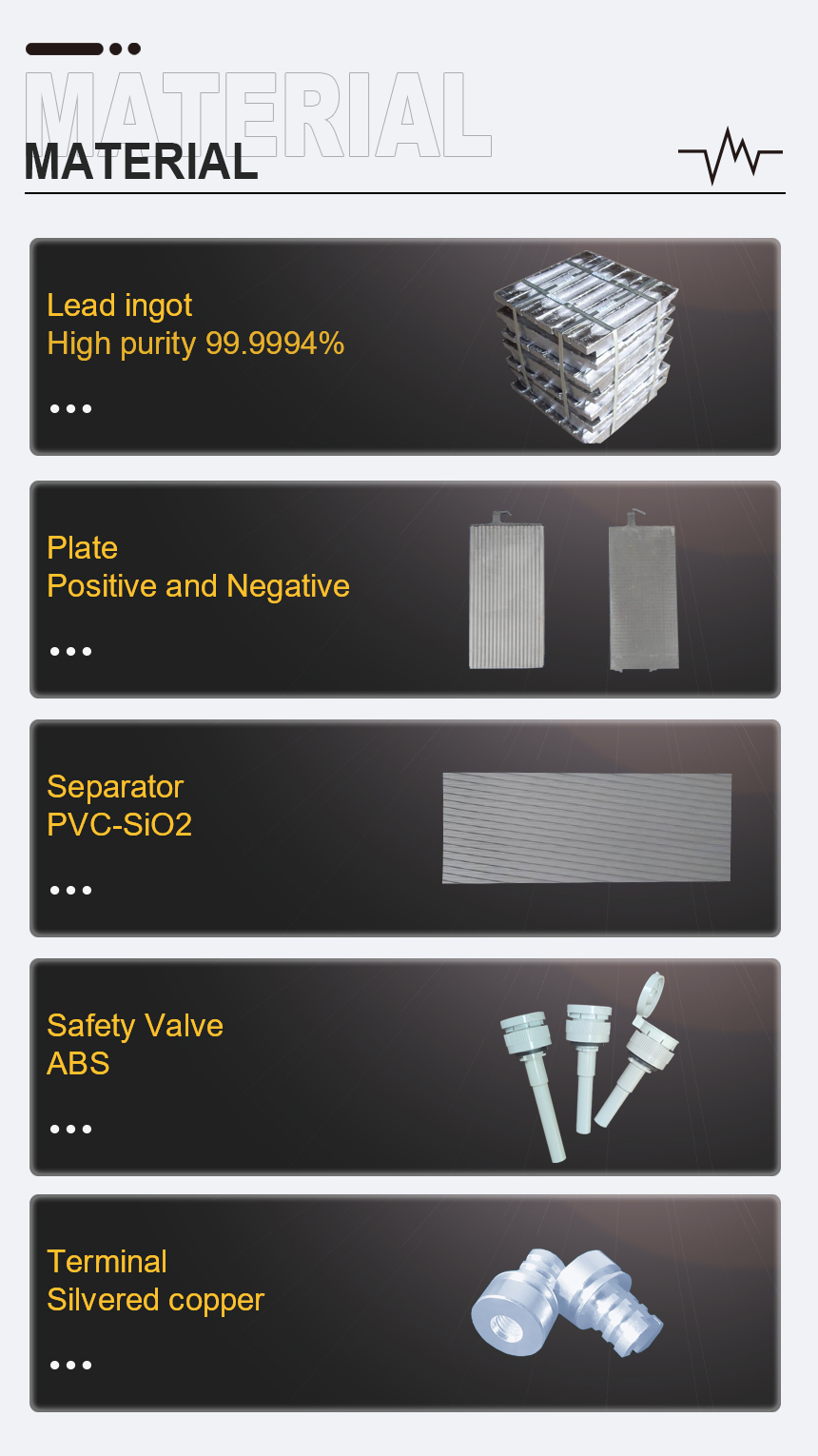 Material de la batería OPZS